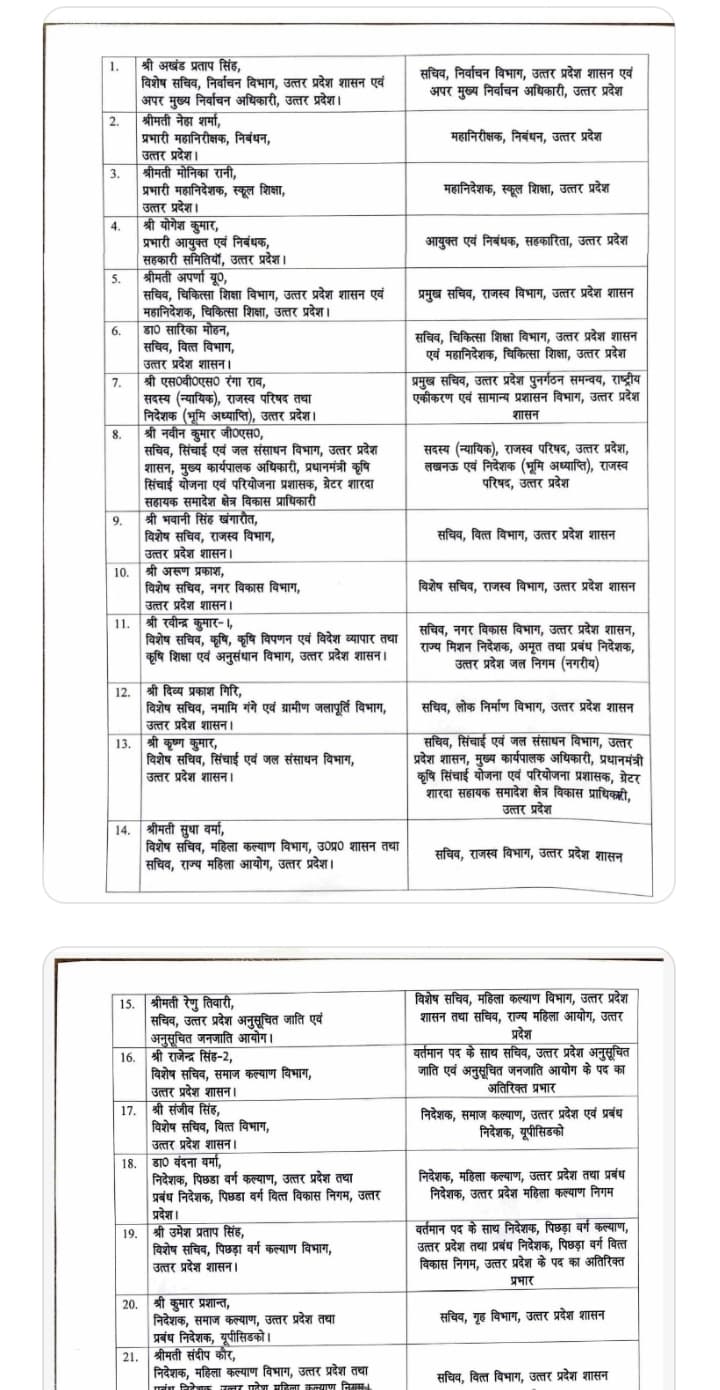 यूपी 21 आईएएस अफसरों की जिम्मेदारी में बदलाव, पदोन्नति पाने वाले प्रमुख