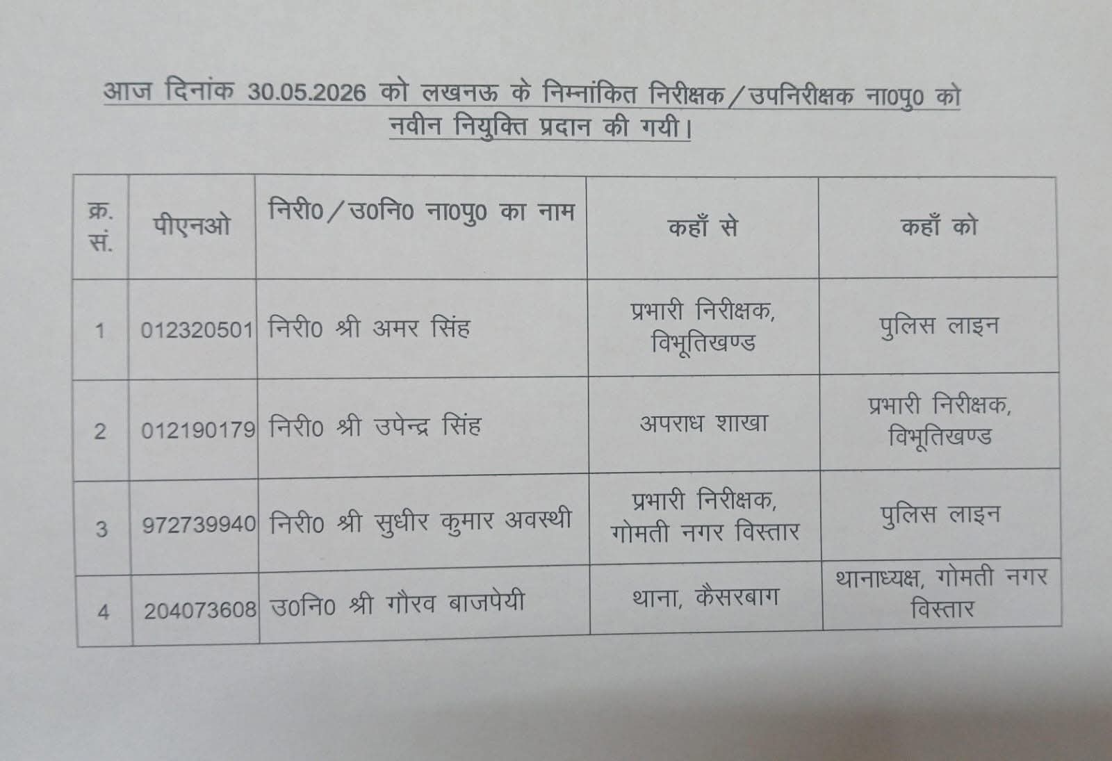 लखनऊ पुलिस में बड़ा फेरबदल: चार थाना प्रभारियों के तबादले, उपेंद्र सिंह